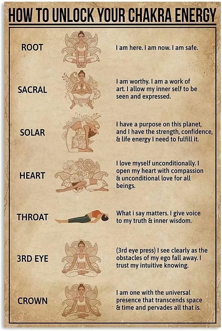 How To Unlock Your Chakra Eneg - Home Gym How To 评论和价格